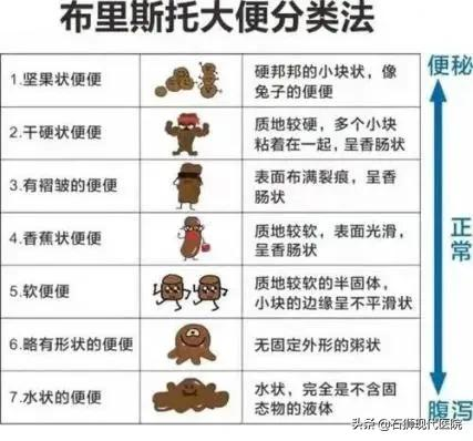 便秘如何治疗?点进来看如何解“秘”,一身轻松