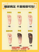 【石狮治疗糖尿病足最好医院】糖尿病
