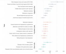同样吃辣久坐，为啥TA不得痔疮？《Gu